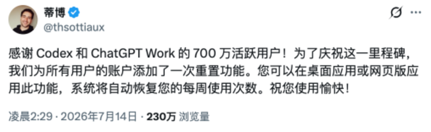  每天增长100万用户，Codex总算扬眉吐气了