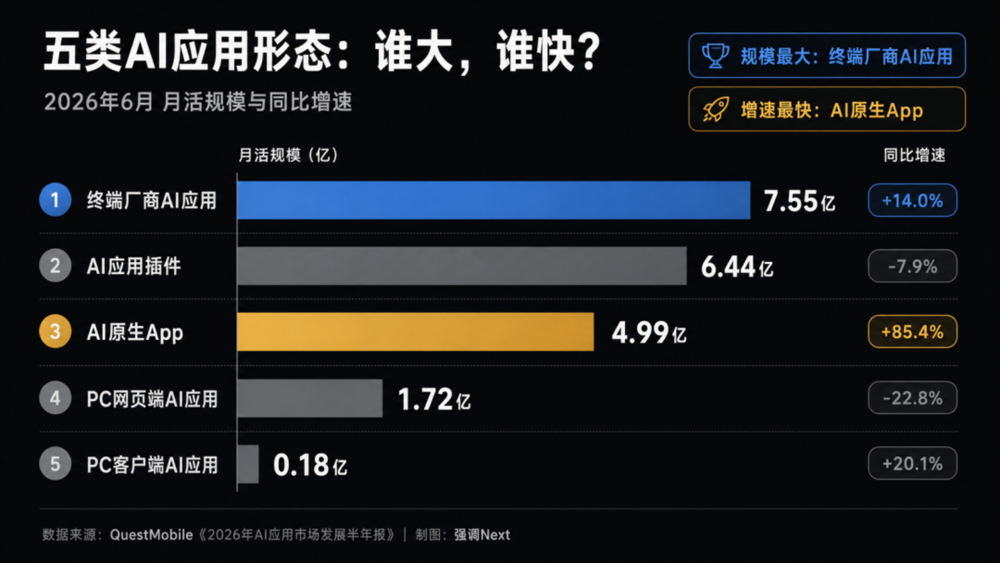 苹果AI备案过关,但拿到的可能是一张旧门票 苹果AI备案过关,但拿到的可能是一张旧门票