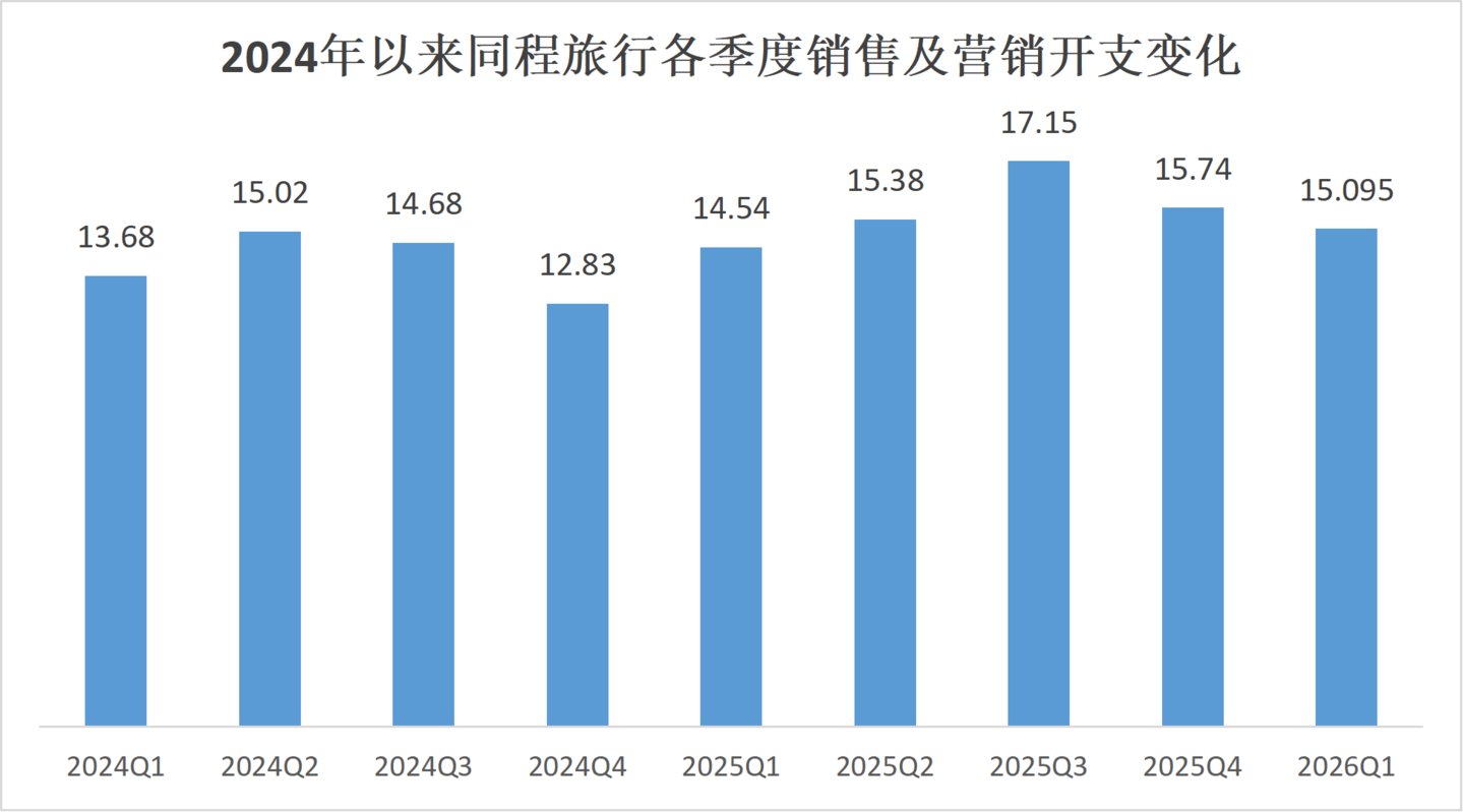 同程的下一程 同程的下一程