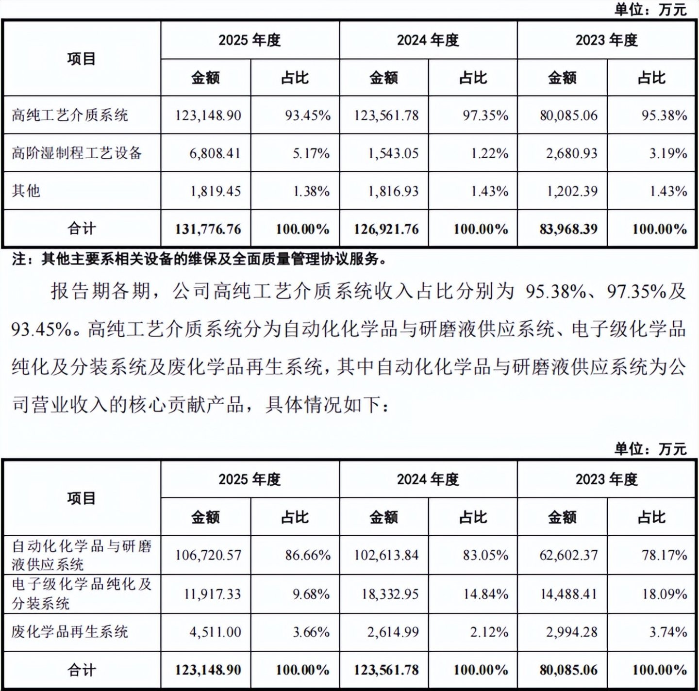  把长鑫存储推向万亿市值的“幕后推手”，也要上市了