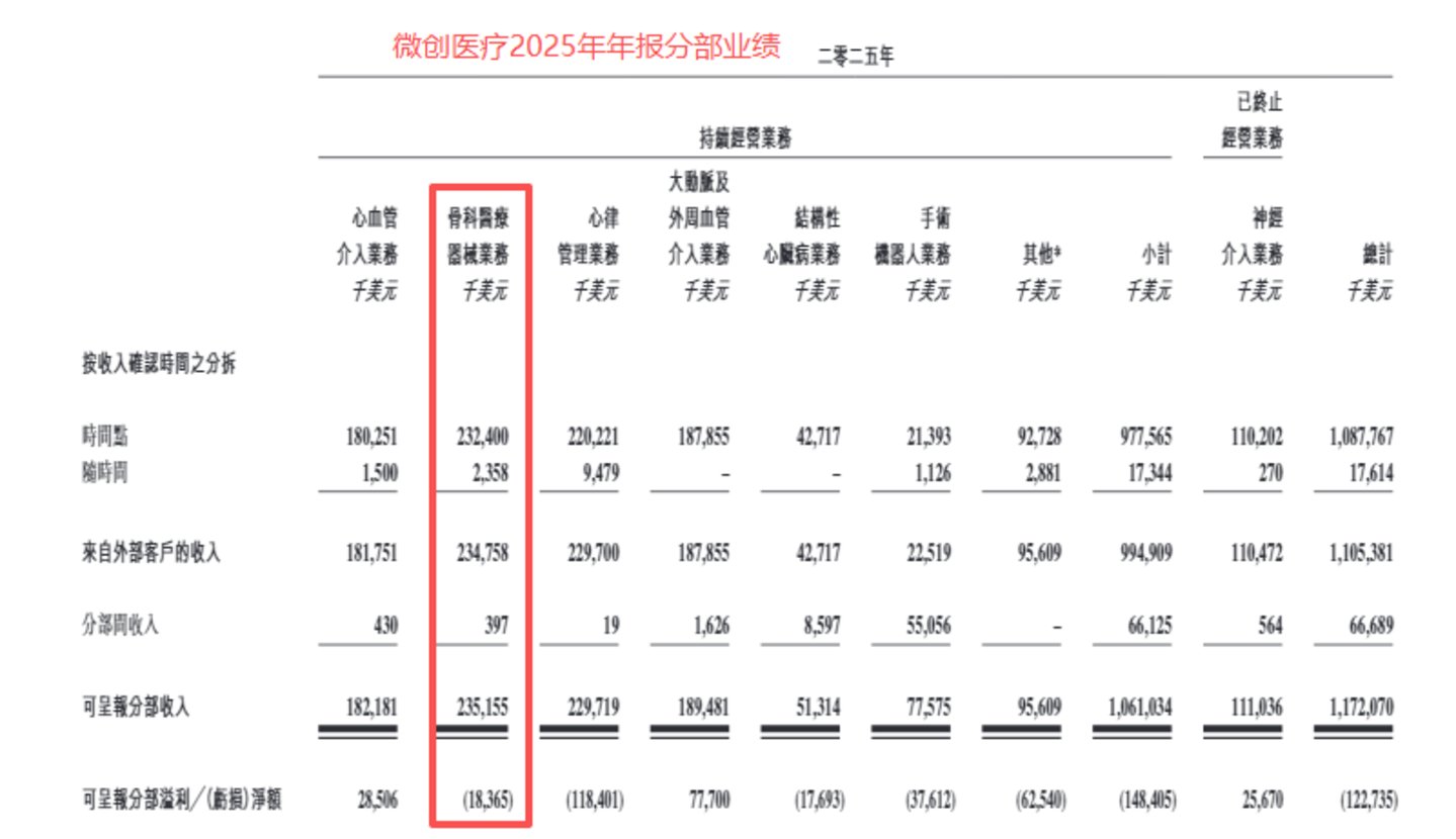 微创甩包袱、天智航“蛇吞象”:一笔交易背后的各取所需与整合暗礁丨并购一线 微创甩包袱、天智航“蛇吞象”:一笔交易背后的各取所需与整合暗礁丨并购一线