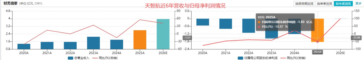 微创甩包袱、天智航“蛇吞象”:一笔交易背后的各取所需与整合暗礁丨并购一线 微创甩包袱、天智航“蛇吞象”:一笔交易背后的各取所需与整合暗礁丨并购一线