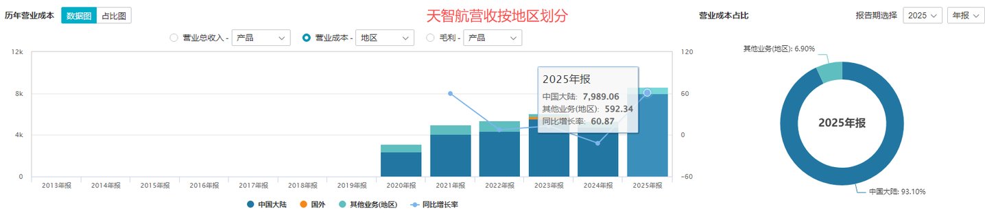 微创甩包袱、天智航“蛇吞象”:一笔交易背后的各取所需与整合暗礁丨并购一线 微创甩包袱、天智航“蛇吞象”:一笔交易背后的各取所需与整合暗礁丨并购一线