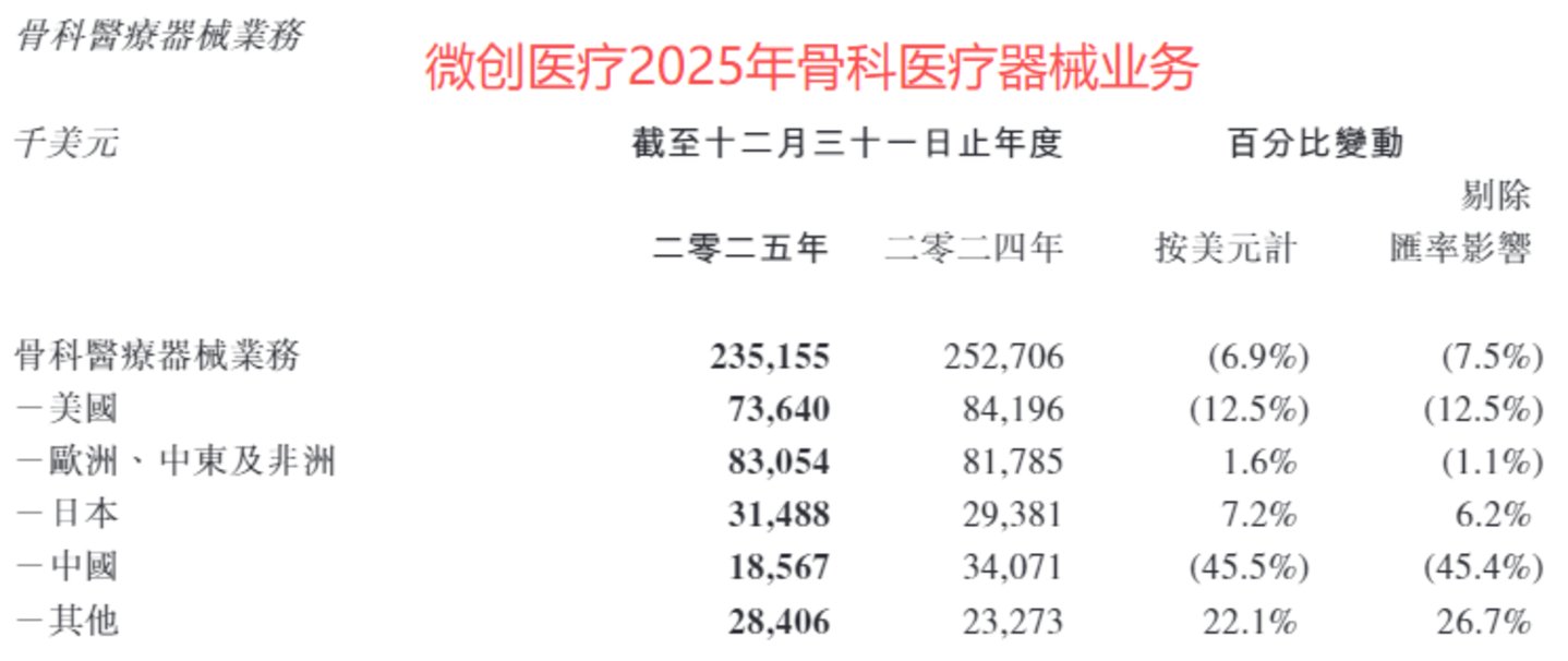 微创甩包袱、天智航“蛇吞象”:一笔交易背后的各取所需与整合暗礁丨并购一线 微创甩包袱、天智航“蛇吞象”:一笔交易背后的各取所需与整合暗礁丨并购一线