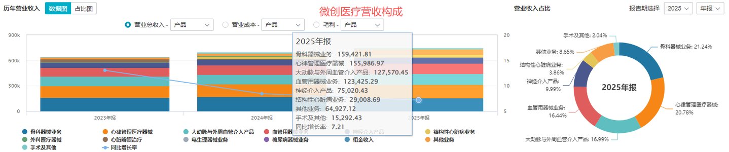 微创甩包袱、天智航“蛇吞象”:一笔交易背后的各取所需与整合暗礁丨并购一线 微创甩包袱、天智航“蛇吞象”:一笔交易背后的各取所需与整合暗礁丨并购一线