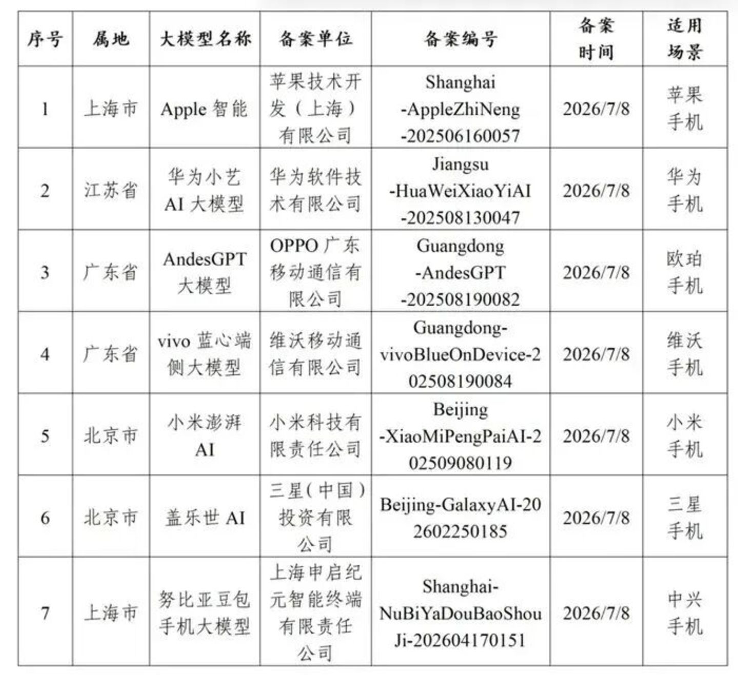  智能体手机，带着锁链卷土重来？
