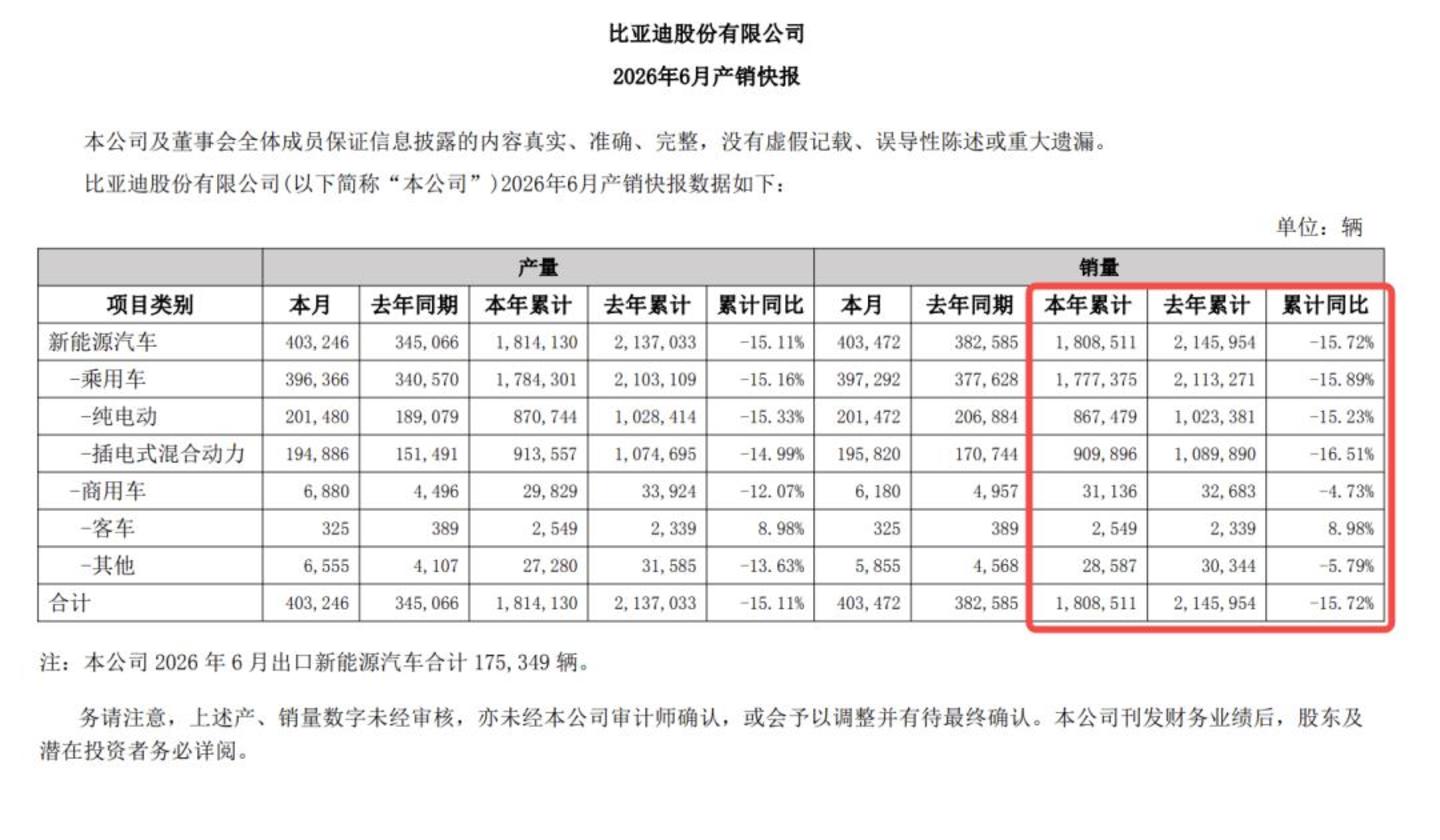 老牌主机厂,集体出海要增长 老牌主机厂,集体出海要增长