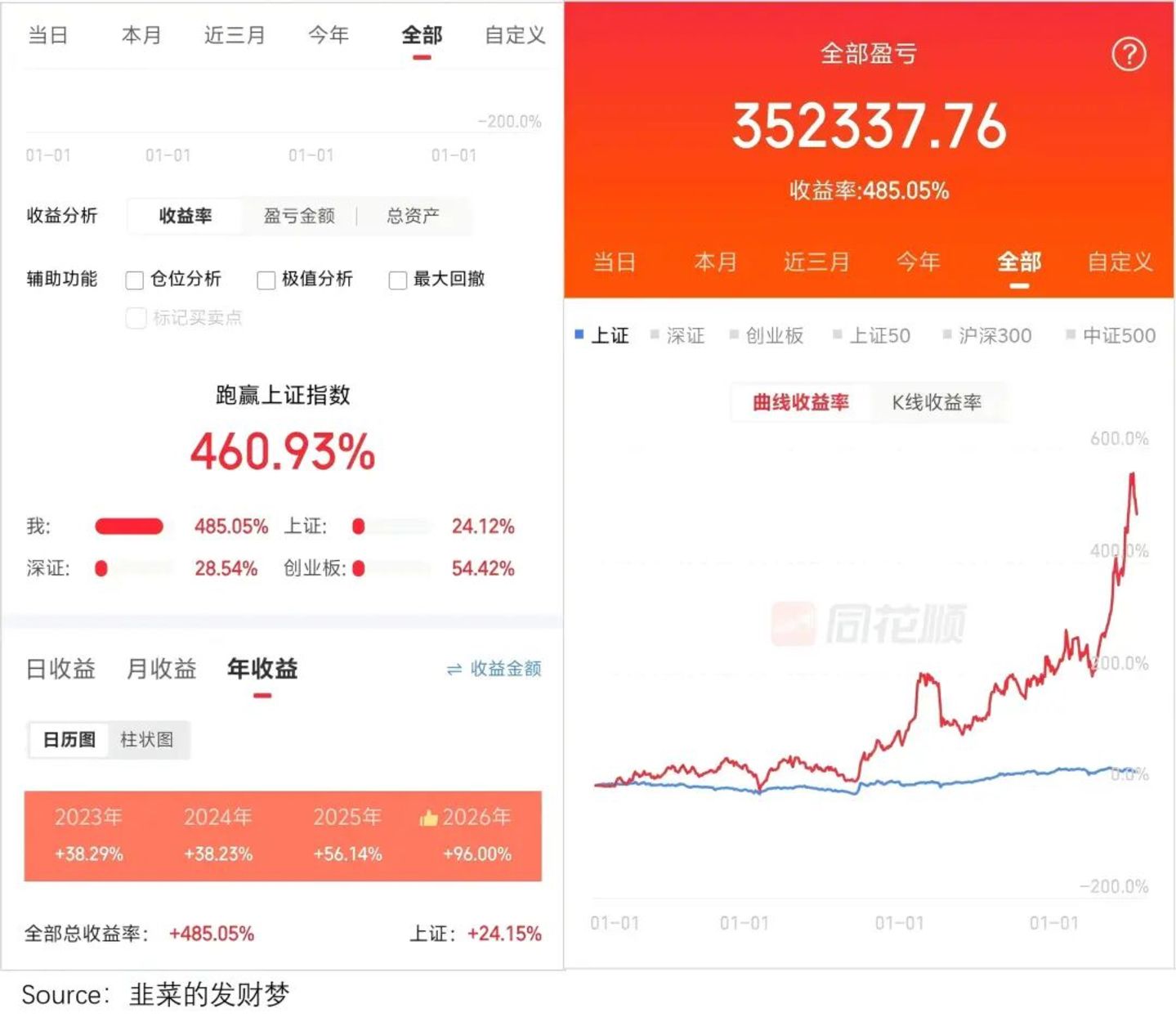  00后炒存储：一个月走完老股民十年心路