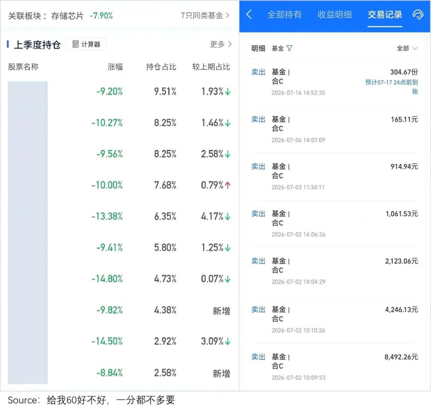00后炒存储:一个月走完老股民十年心路 00后炒存储:一个月走完老股民十年心路