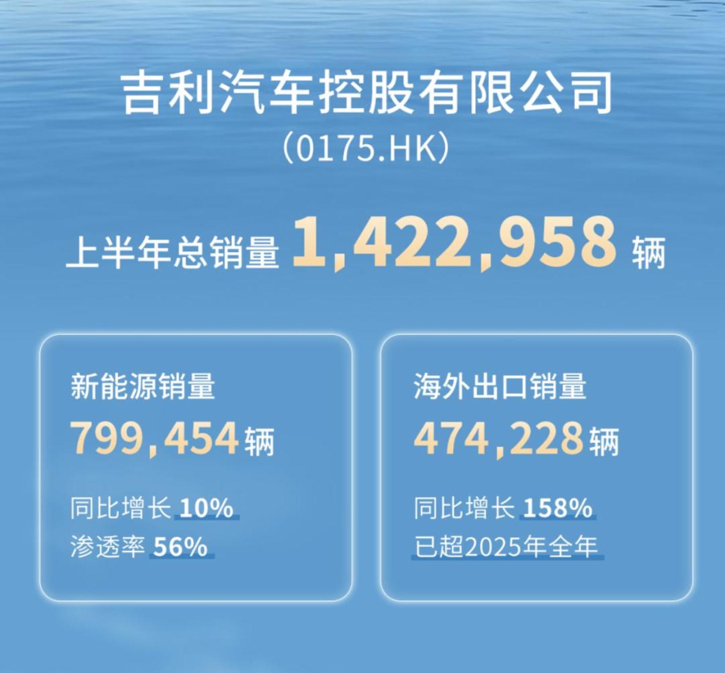 老牌主机厂,集体出海要增长 老牌主机厂,集体出海要增长