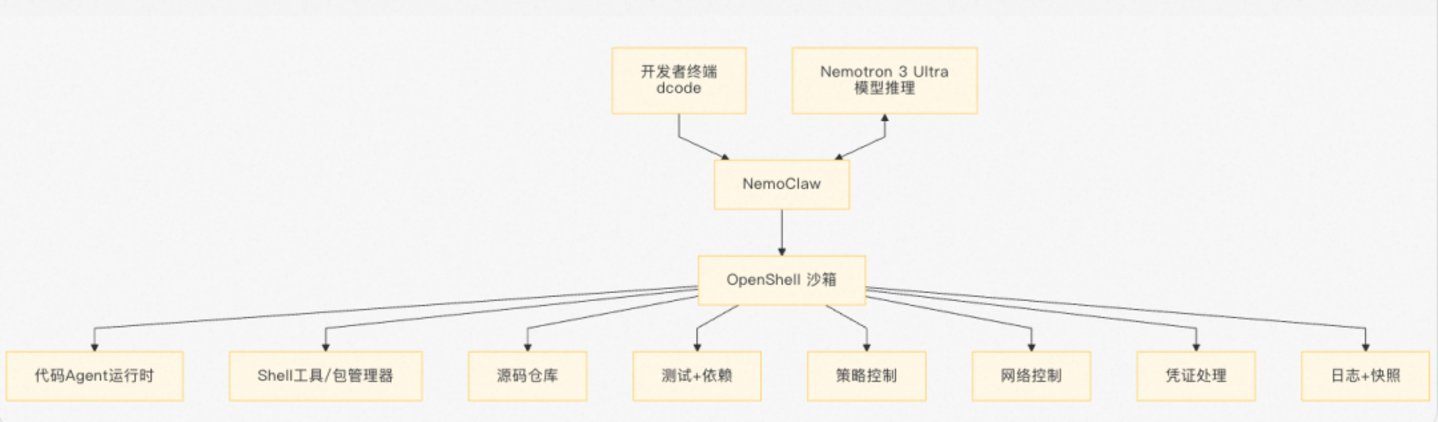 黄仁勋最新访谈:下一代软件公司的操作系统是 Harness 黄仁勋最新访谈:下一代软件公司的操作系统是 Harness