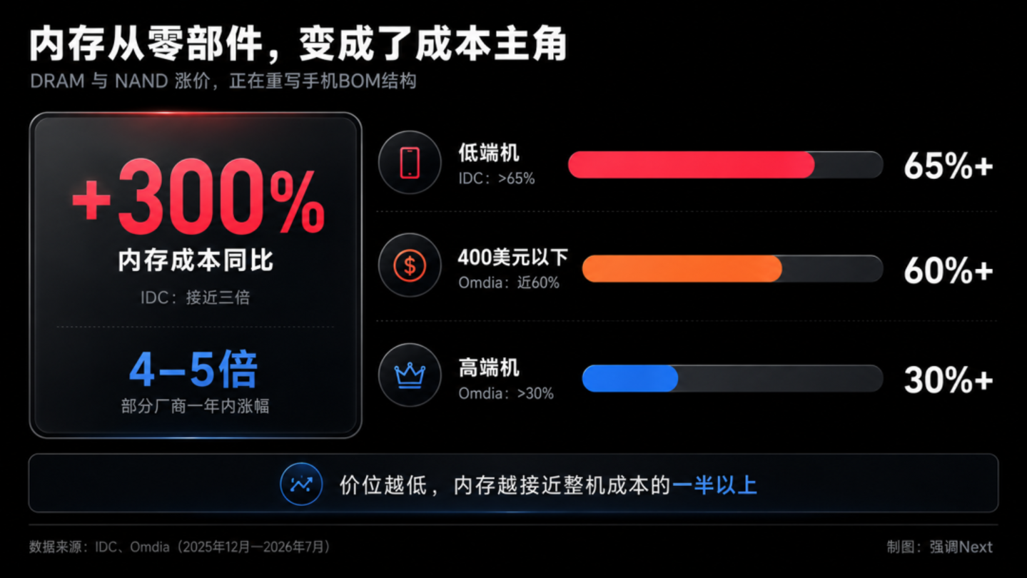 Q2手机市场:华为三星苹果吃肉,OPPO小米vivo挨打 Q2手机市场:华为三星苹果吃肉,OPPO小米vivo挨打