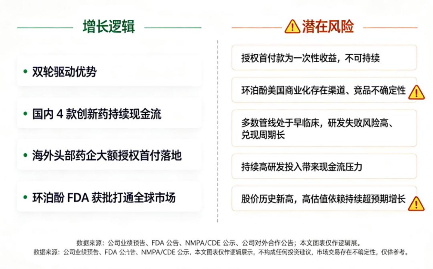 海思科的陡坡 海思科的陡坡