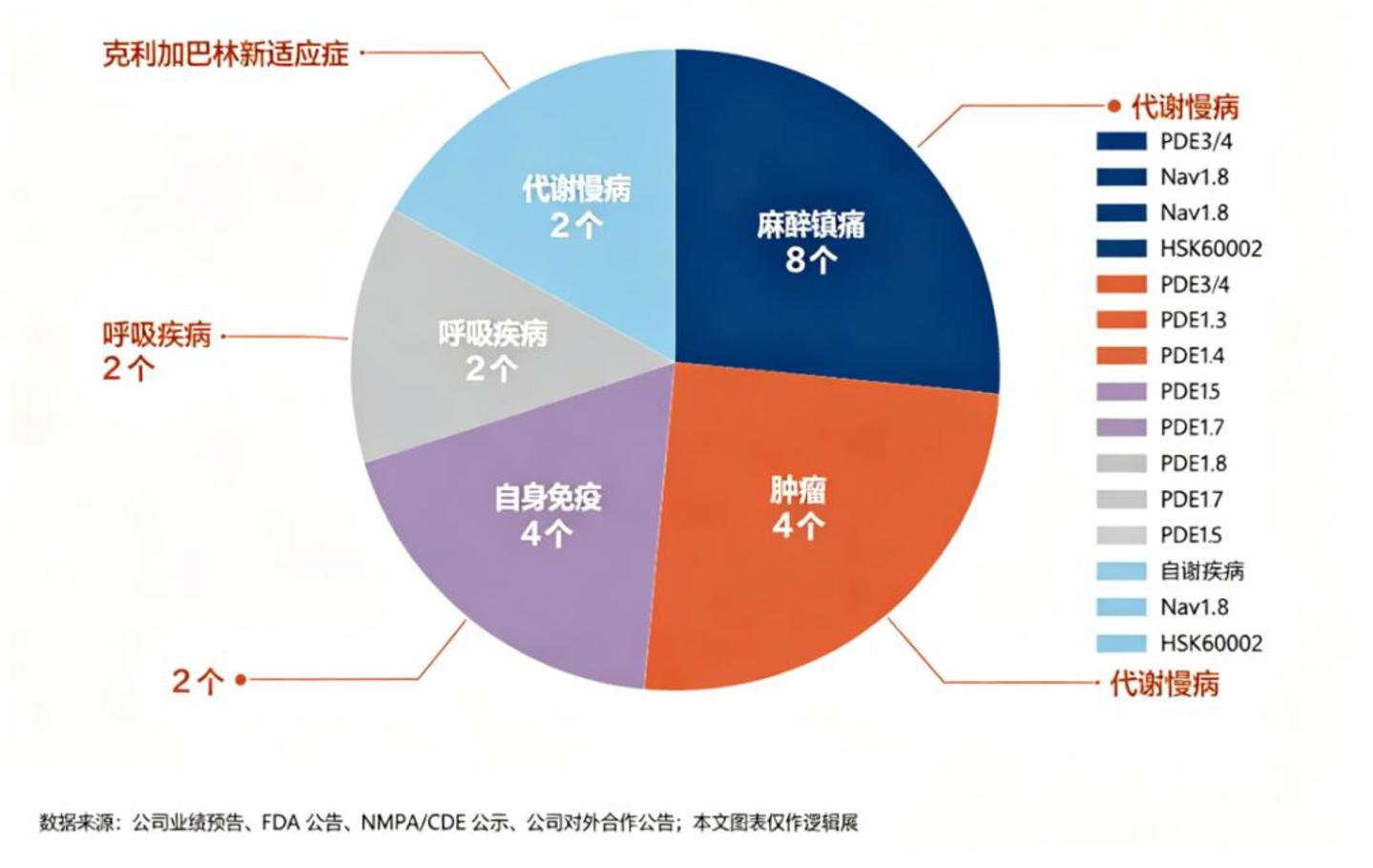 海思科的陡坡 海思科的陡坡