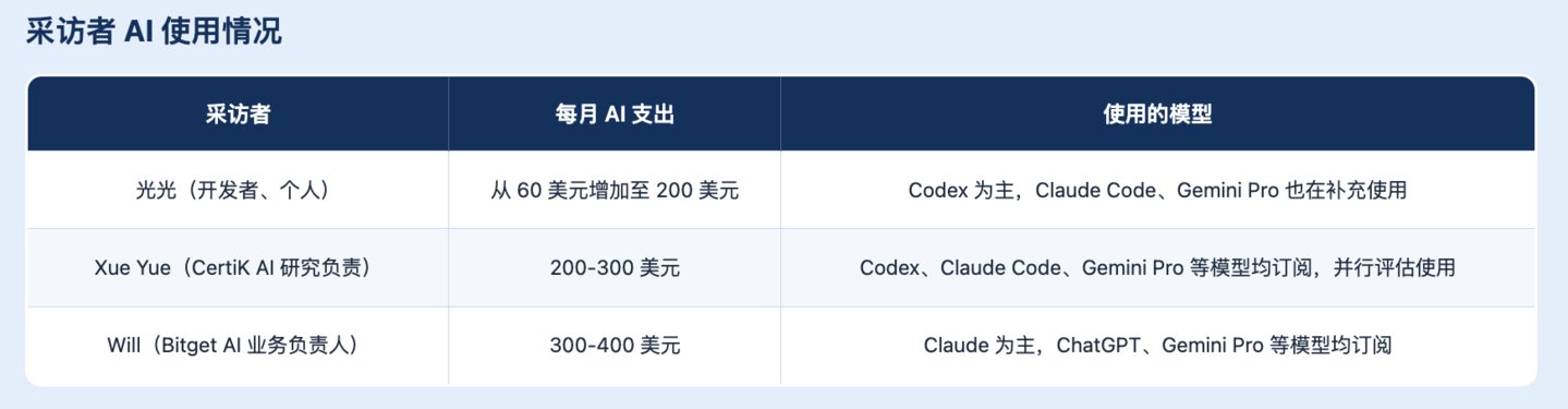 加密行业,全员卷入 AI 军备竞赛 加密行业,全员卷入 AI 军备竞赛