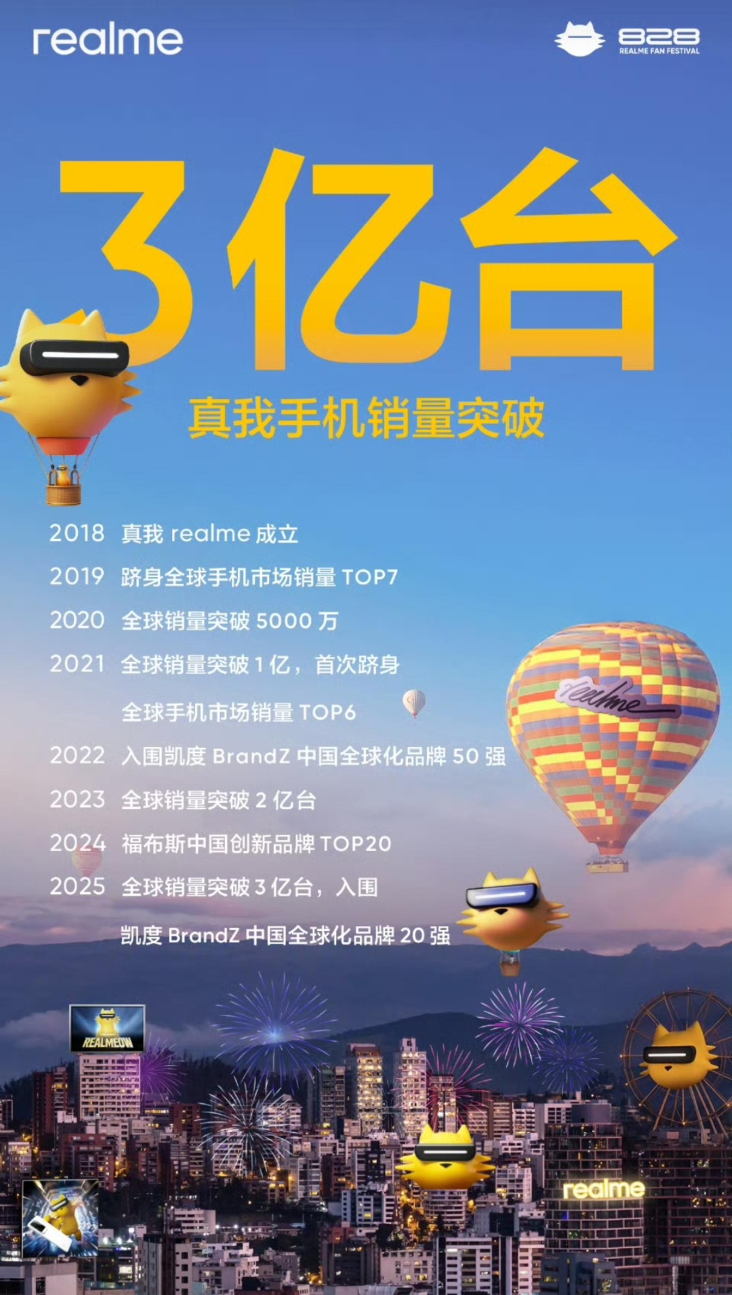 realme手机退出中国:3亿全球销量,换不来1%国内市场 realme手机退出中国:3亿全球销量,换不来1%国内市场