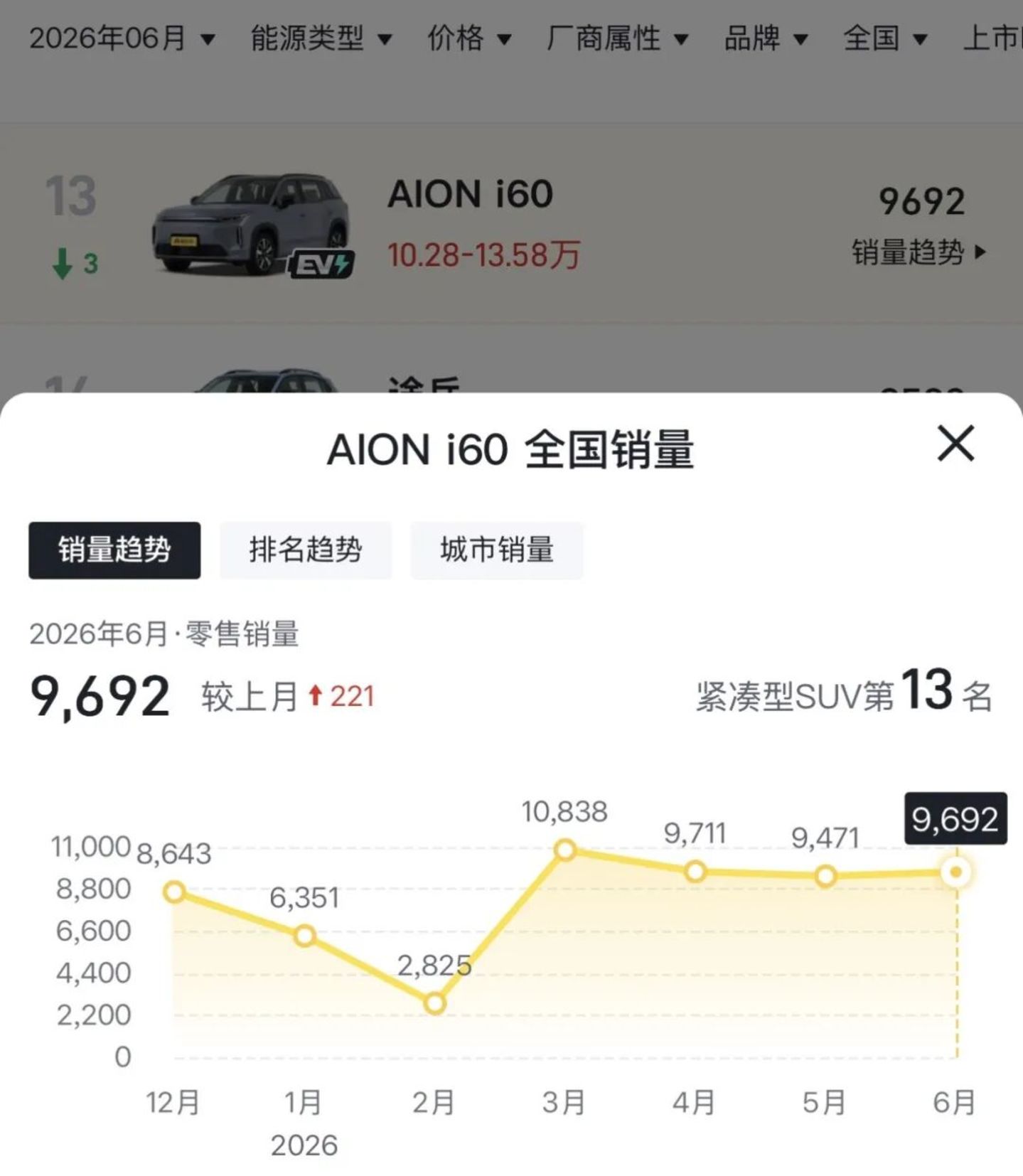  半年亏损超40亿，广汽还能否迎来下一个3000万辆整车？