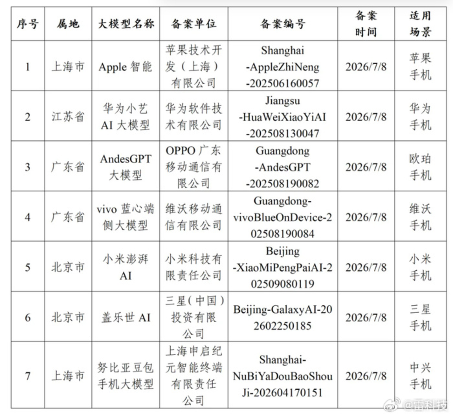 realme手机退出中国:3亿全球销量,换不来1%国内市场 realme手机退出中国:3亿全球销量,换不来1%国内市场