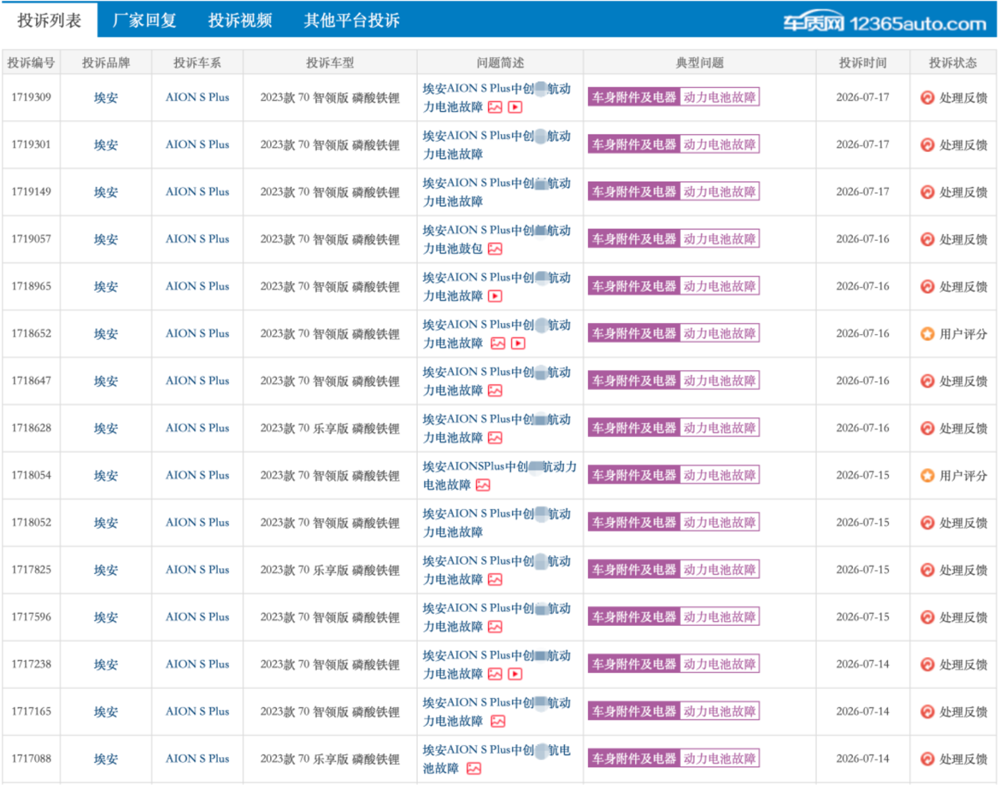  半年亏损超40亿，广汽还能否迎来下一个3000万辆整车？