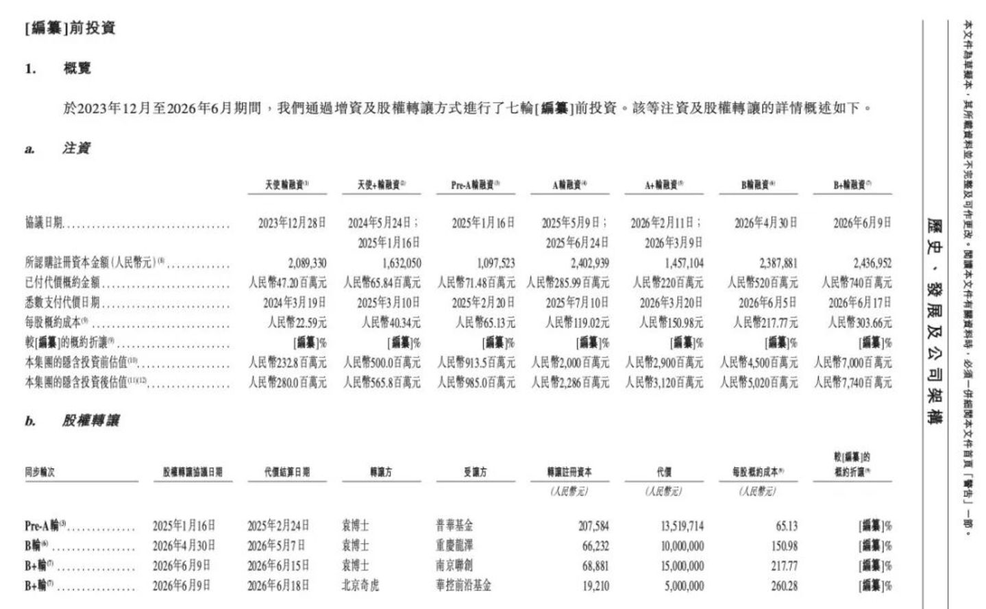 硅基流动冲刺港股:77亿估值背后,“Token工厂第一股”困于负毛利 硅基流动冲刺港股:77亿估值背后,“Token工厂第一股”困于负毛利