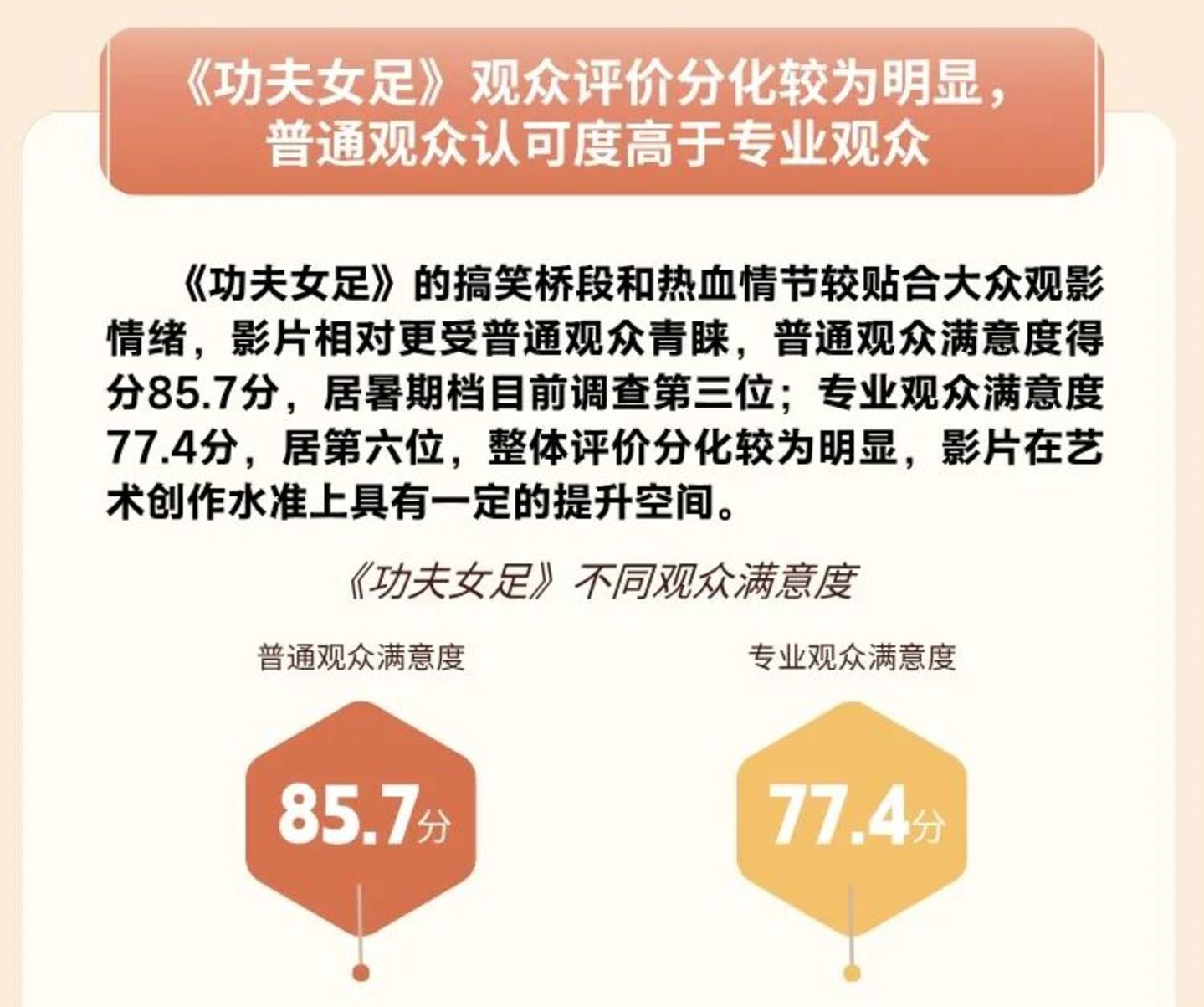除了周星驰三个字,《功夫女足》值得分析的还剩什么? 除了周星驰三个字,《功夫女足》值得分析的还剩什么?