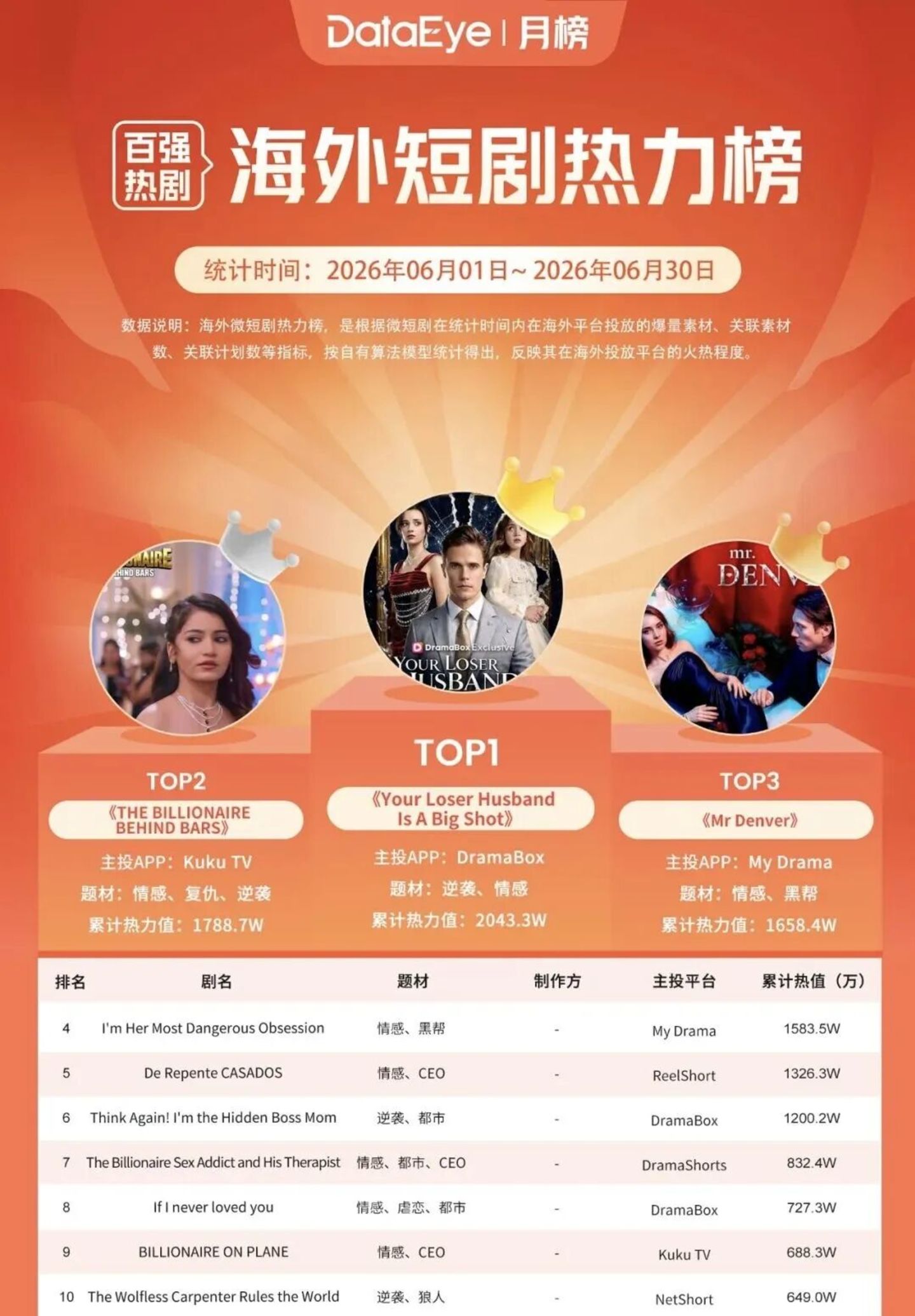  北美AI短剧市场：大厂的游戏，中小公司纯靠赌？