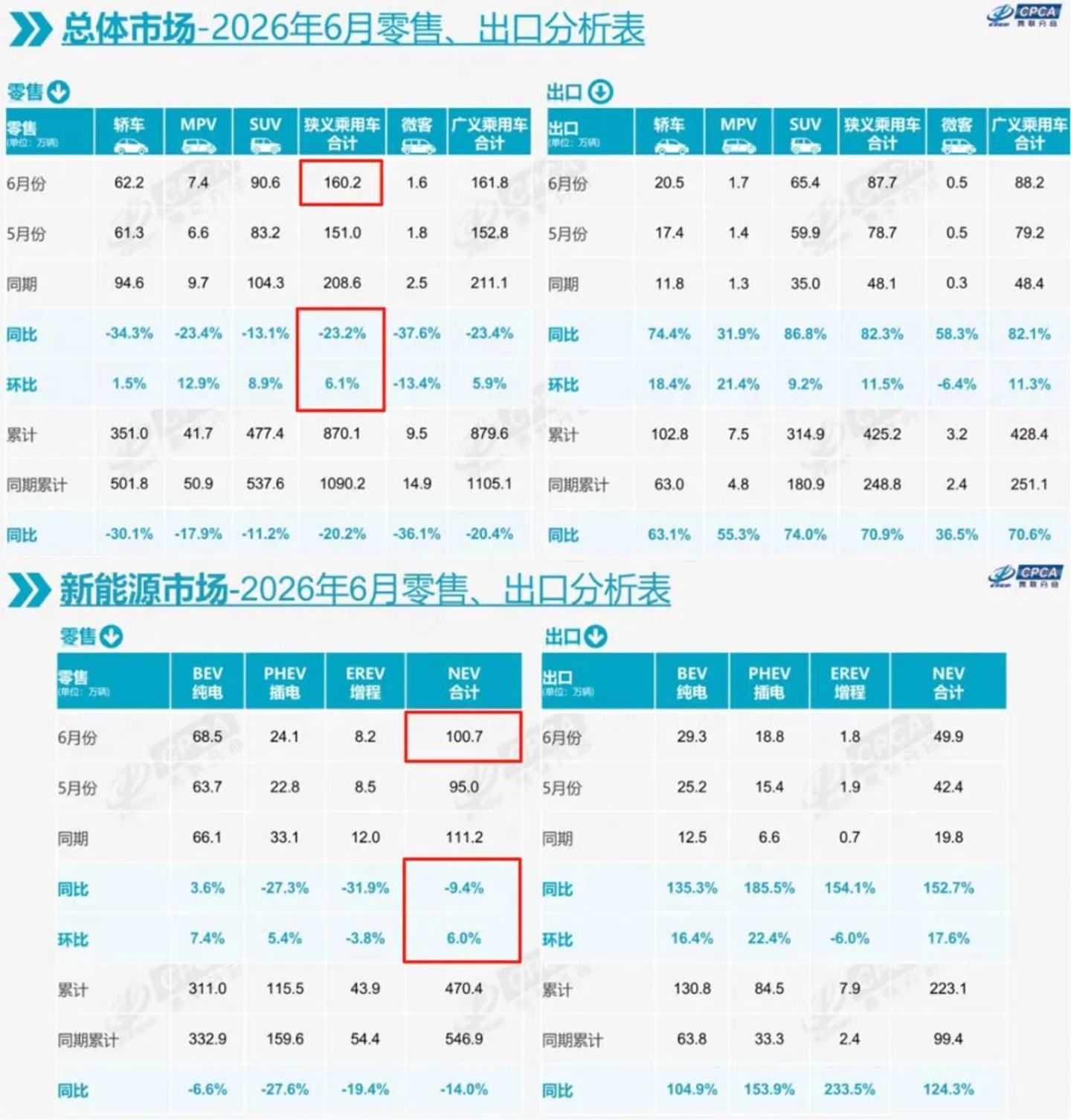  半年亏损超40亿，广汽还能否迎来下一个3000万辆整车？
