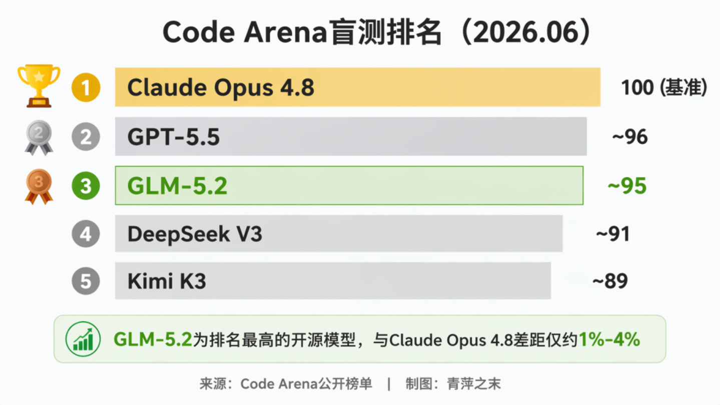 5个月10倍:智谱ARR破10亿美元,中国大模型的价值验证时刻 5个月10倍:智谱ARR破10亿美元,中国大模型的价值验证时刻