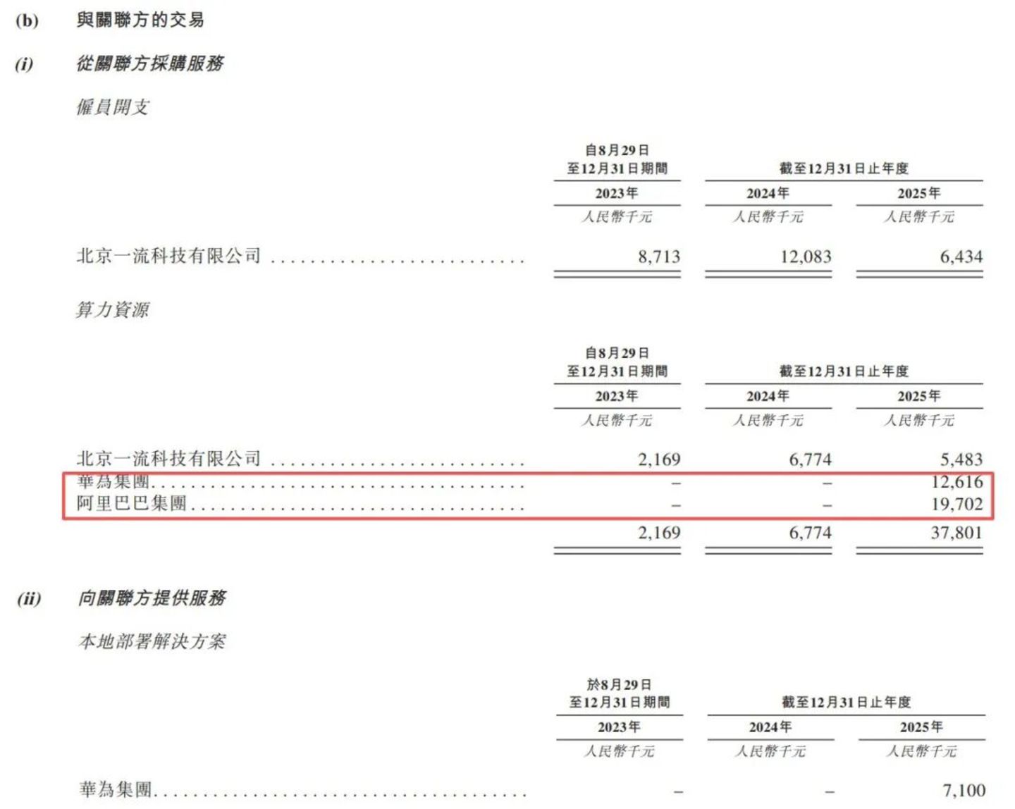 硅基流动冲刺港股:77亿估值背后,“Token工厂第一股”困于负毛利 硅基流动冲刺港股:77亿估值背后,“Token工厂第一股”困于负毛利