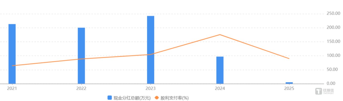 浙江美大拟易主,夏氏家族套现13亿,成立10天新公司接盘 浙江美大拟易主,夏氏家族套现13亿,成立10天新公司接盘