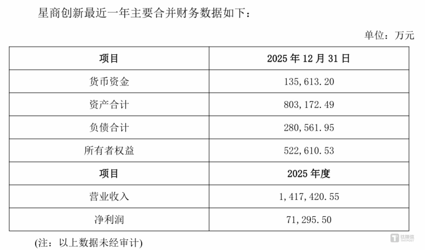 浙江美大拟易主,夏氏家族套现13亿,成立10天新公司接盘 浙江美大拟易主,夏氏家族套现13亿,成立10天新公司接盘