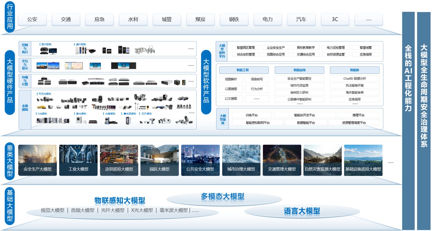 WAIC 2026现场直击:海康观澜大模型体系亮相,加速AI落地物理世界 WAIC 2026现场直击:海康观澜大模型体系亮相,加速AI落地物理世界
