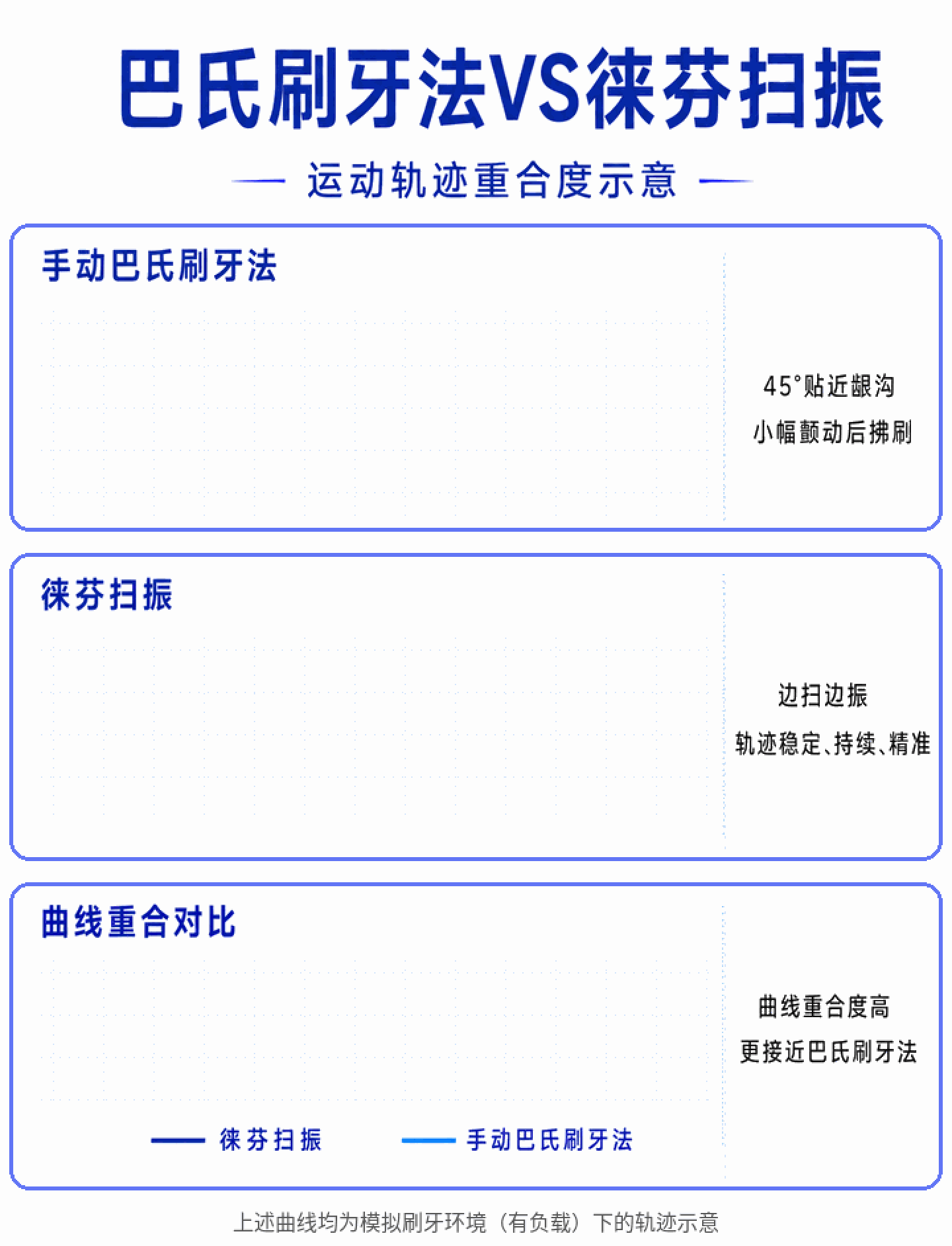 徕芬,把电机做成“芯片” 徕芬,把电机做成“芯片”