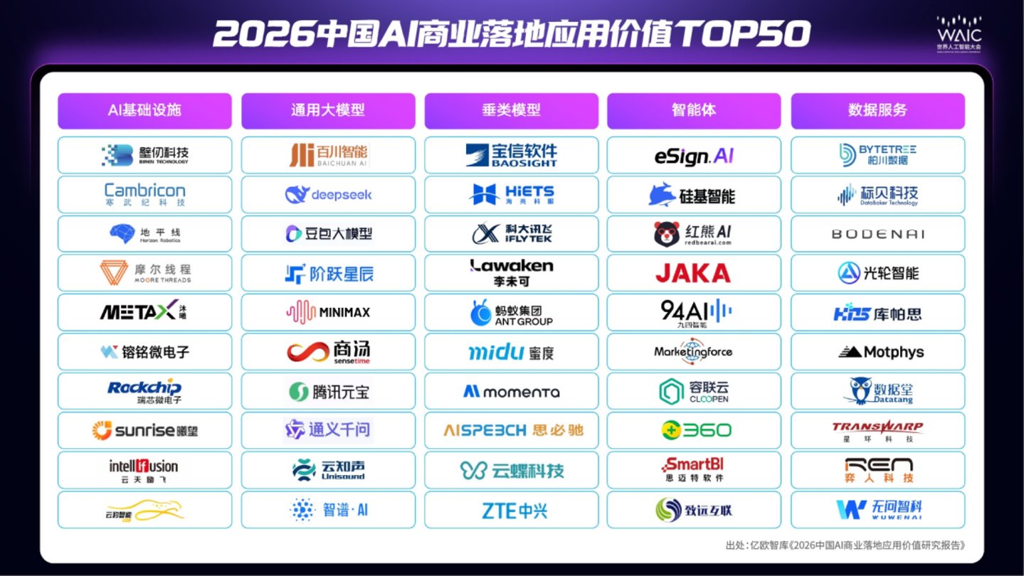 AI竞争进入价值时代,海亮科服入选WAIC 2026两项成果 AI竞争进入价值时代,海亮科服入选WAIC 2026两项成果
