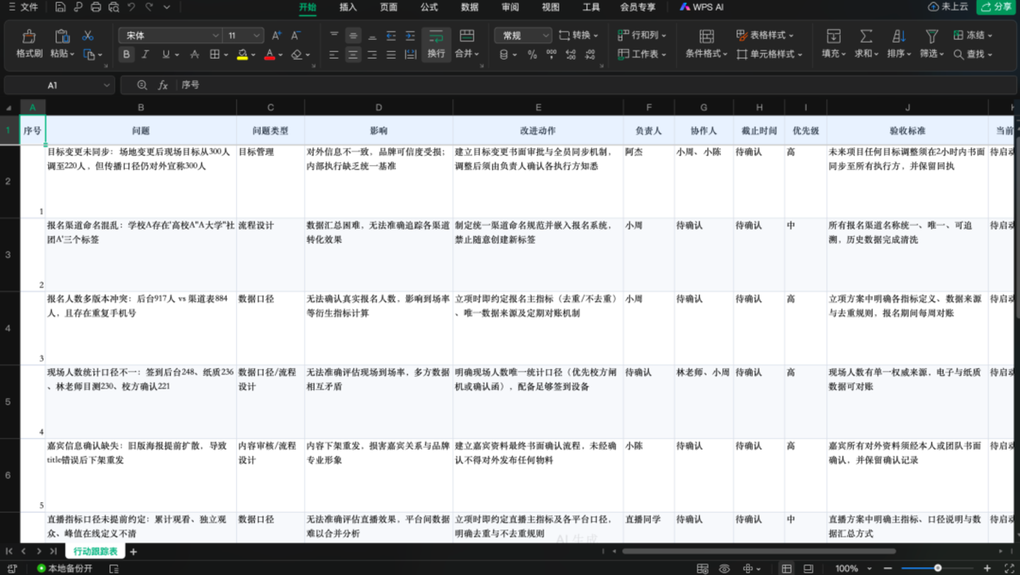 TRAE Work上线 40 万字的“AI 打工说明书”!一手实测在此 TRAE Work上线 40 万字的“AI 打工说明书”!一手实测在此