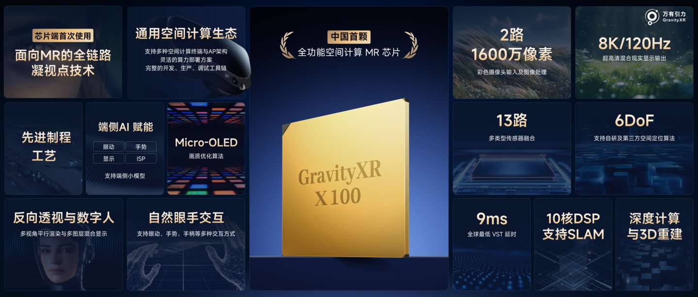 万有引力携空间计算全栈芯片矩阵重磅亮相WAIC 2026 万有引力携空间计算全栈芯片矩阵重磅亮相WAIC 2026