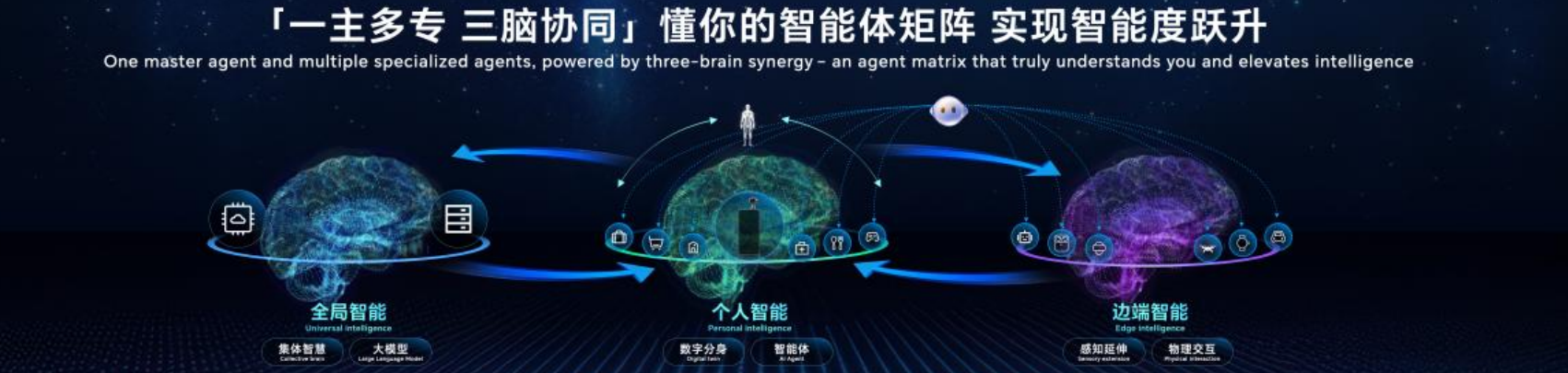 从数字屏幕到物理世界:全球首款机器人手机启动预约 多模态具身交互来临