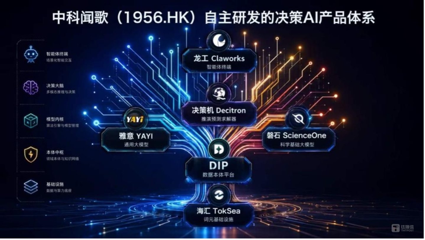 中科闻歌发布首个AI决策“全家桶”，企业决策卷入“10分钟时代”