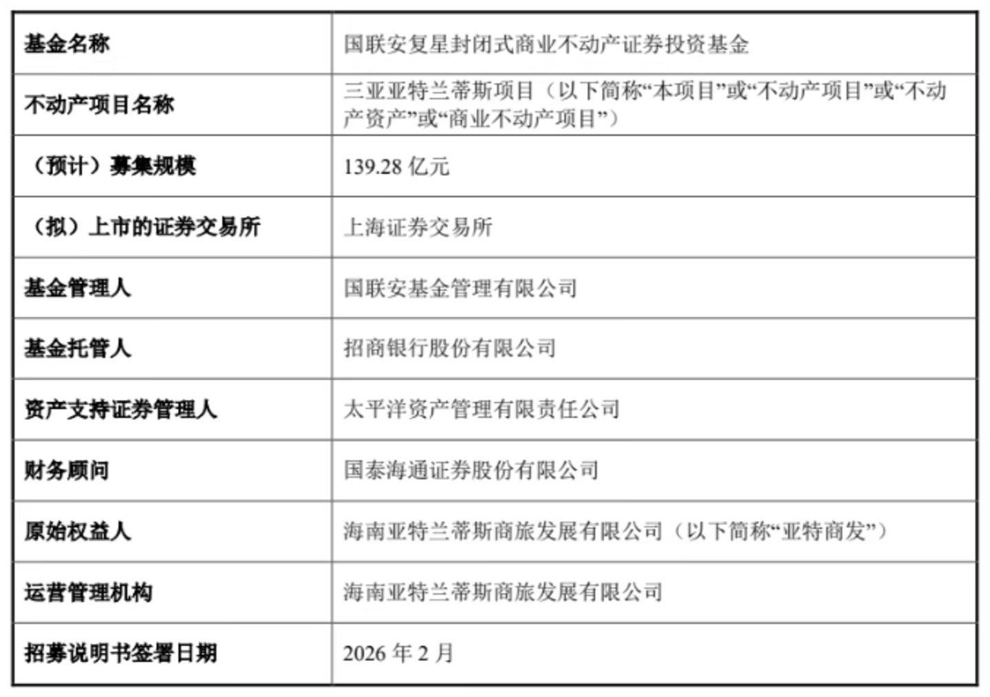 酒店REITs扎堆申报,谁先拿到资本市场的入场券? 酒店REITs扎堆申报,谁先拿到资本市场的入场券?