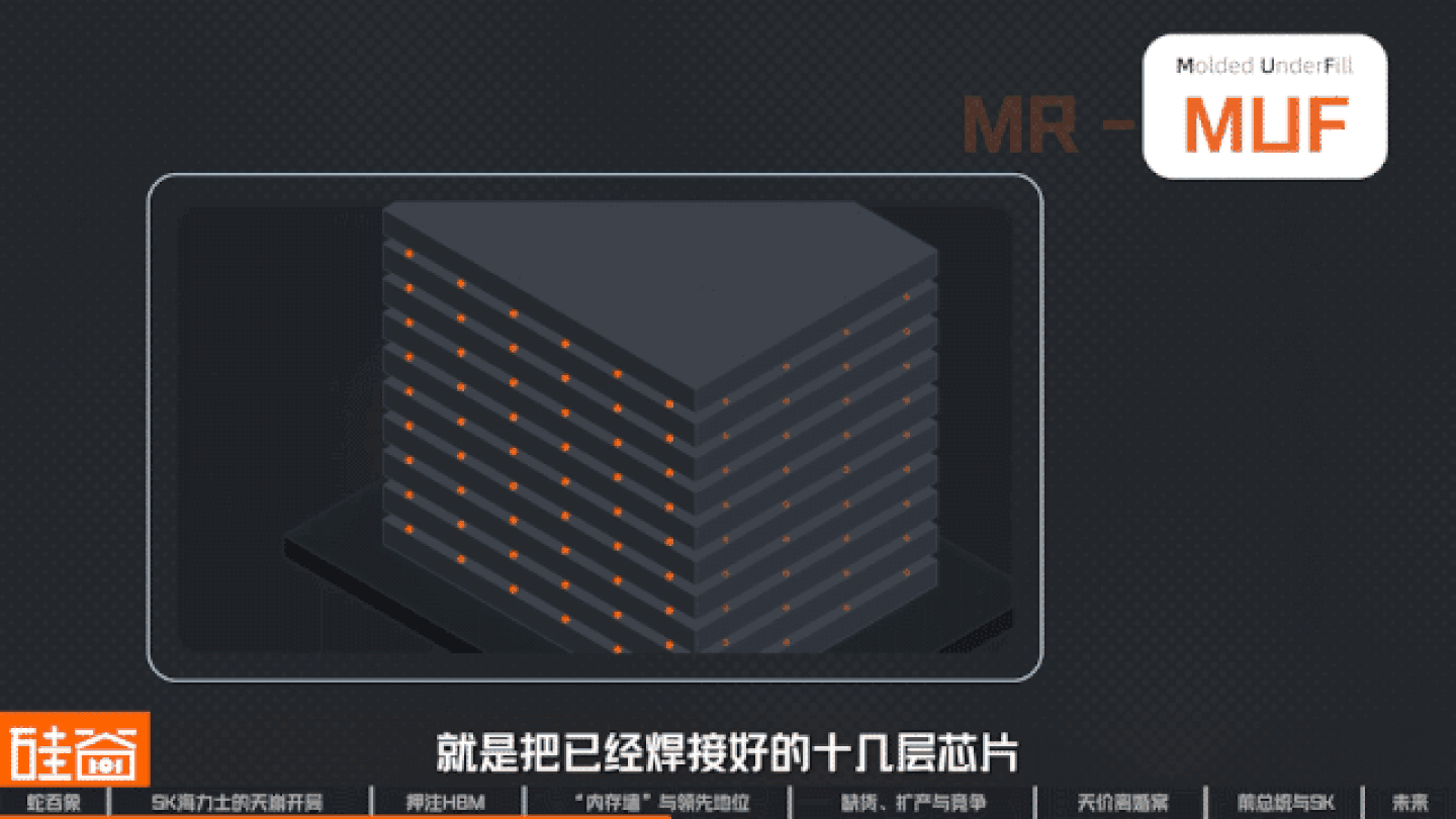 SK海力士崛起史:一个荒诞又狗血的财阀故事,如何卡住全球AI的脖子 SK海力士崛起史:一个荒诞又狗血的财阀故事,如何卡住全球AI的脖子