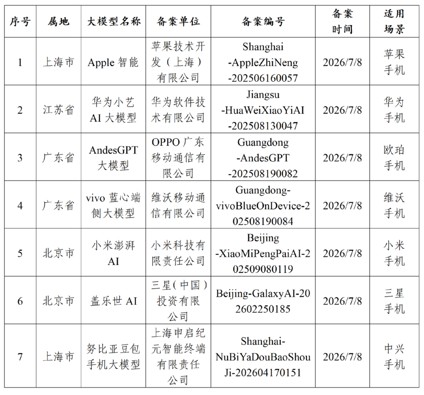 努比亚、阶跃、荣耀,谁在定义AI手机? 努比亚、阶跃、荣耀,谁在定义AI手机?