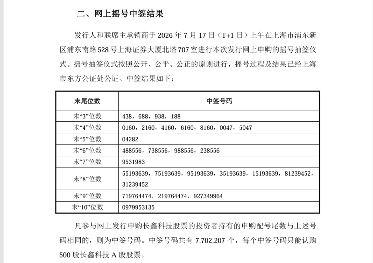  约770万个！长鑫科技公布中签号码
