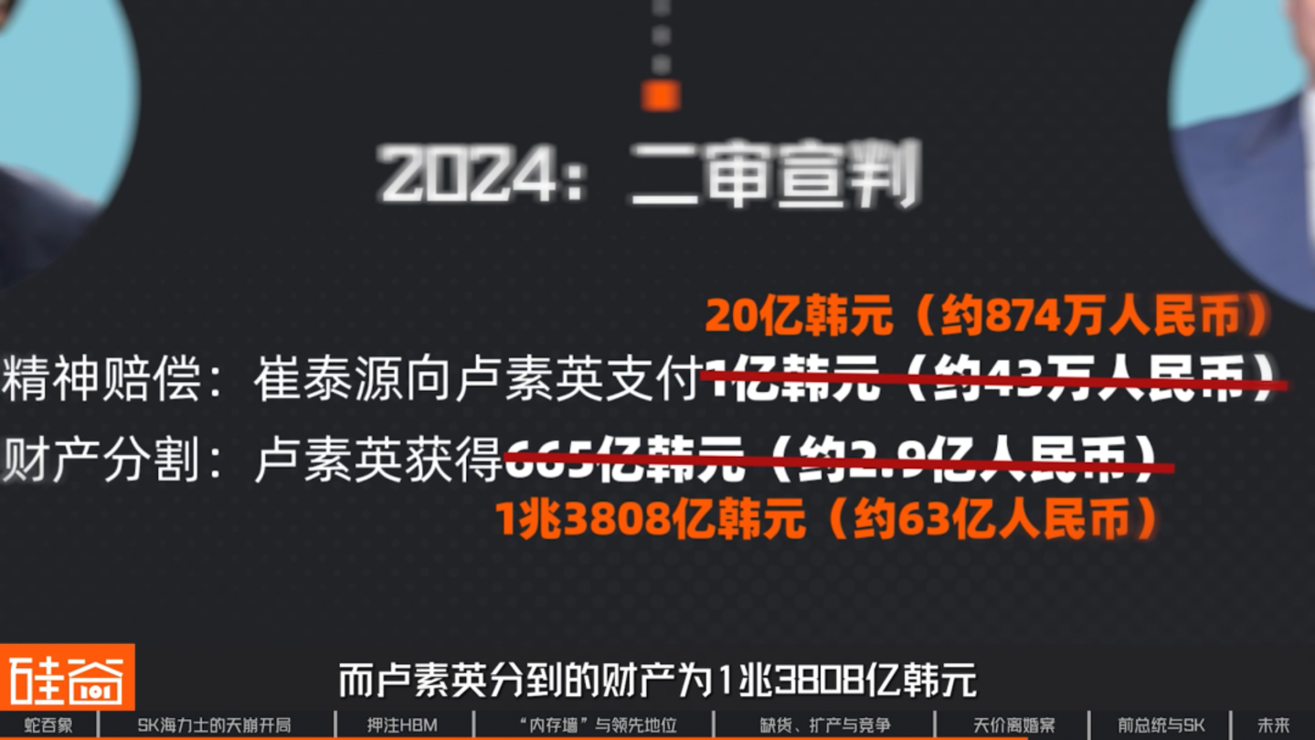SK海力士崛起史:一个荒诞又狗血的财阀故事,如何卡住全球AI的脖子 SK海力士崛起史:一个荒诞又狗血的财阀故事,如何卡住全球AI的脖子