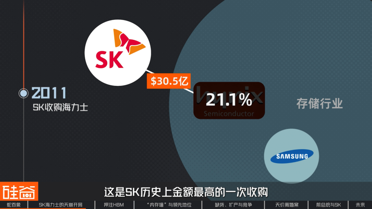 SK海力士崛起史:一个荒诞又狗血的财阀故事,如何卡住全球AI的脖子 SK海力士崛起史:一个荒诞又狗血的财阀故事,如何卡住全球AI的脖子