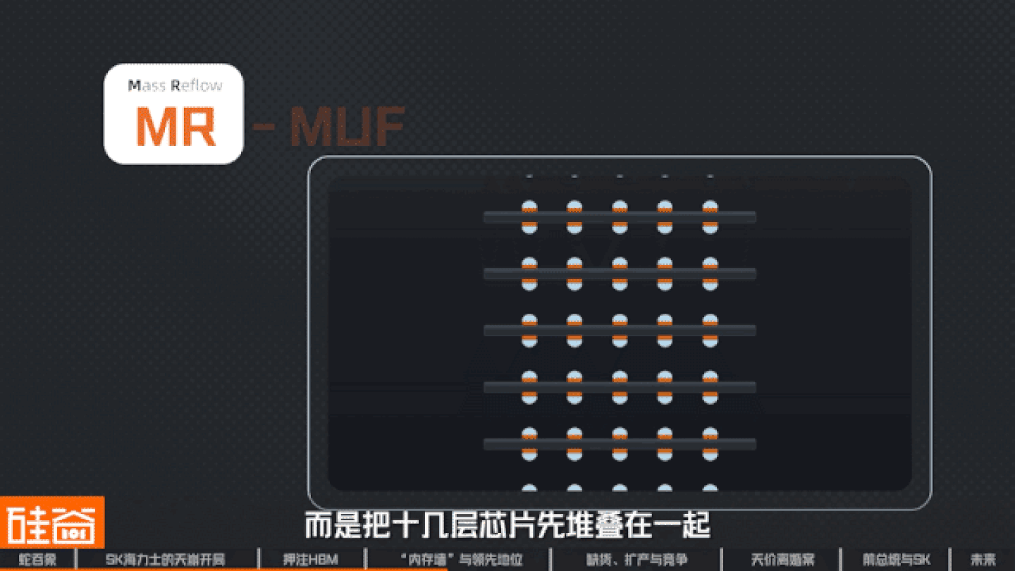 SK海力士崛起史:一个荒诞又狗血的财阀故事,如何卡住全球AI的脖子 SK海力士崛起史:一个荒诞又狗血的财阀故事,如何卡住全球AI的脖子