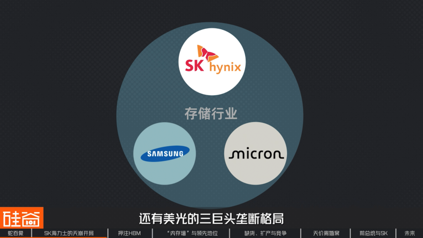 SK海力士崛起史:一个荒诞又狗血的财阀故事,如何卡住全球AI的脖子 SK海力士崛起史:一个荒诞又狗血的财阀故事,如何卡住全球AI的脖子