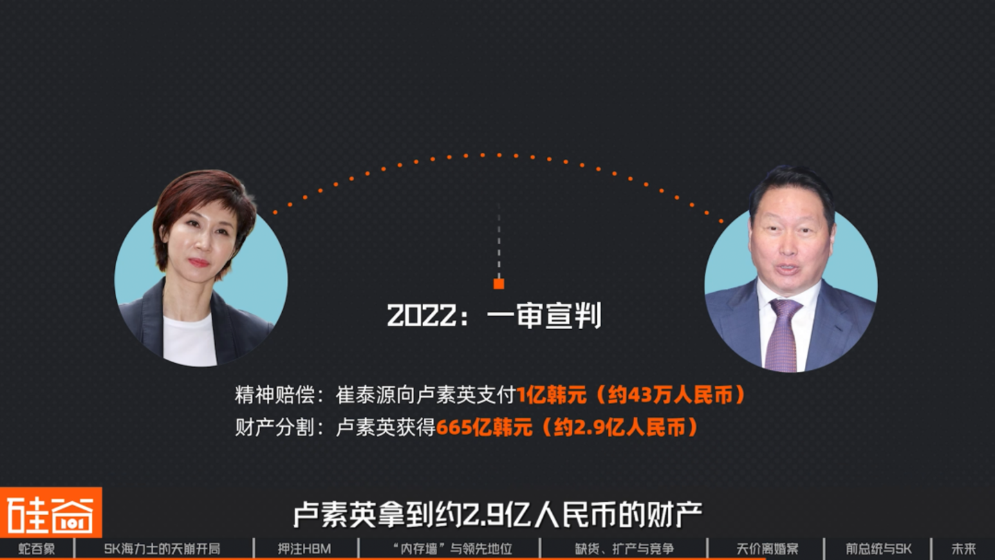 SK海力士崛起史:一个荒诞又狗血的财阀故事,如何卡住全球AI的脖子 SK海力士崛起史:一个荒诞又狗血的财阀故事,如何卡住全球AI的脖子