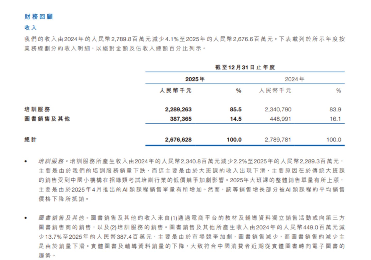 张小龙离任,盛海燕能稳住粉笔吗? 张小龙离任,盛海燕能稳住粉笔吗?