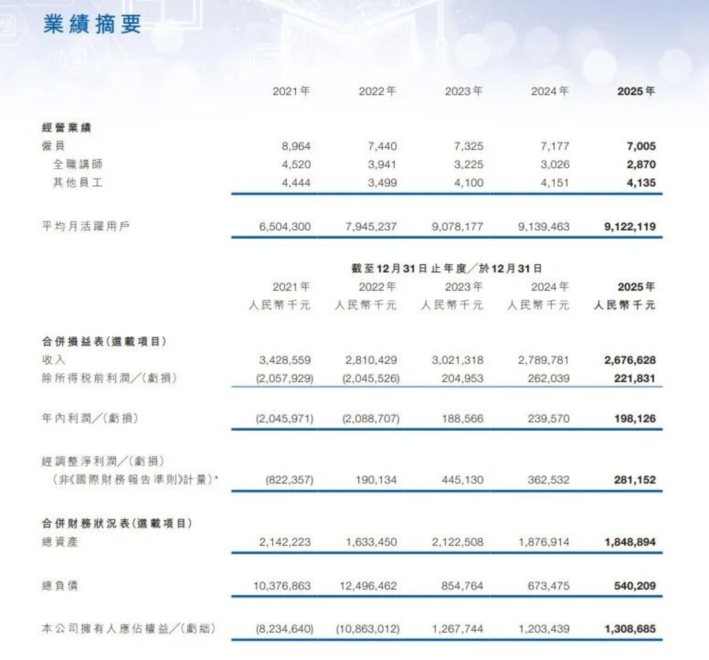 张小龙离任,盛海燕能稳住粉笔吗? 张小龙离任,盛海燕能稳住粉笔吗?