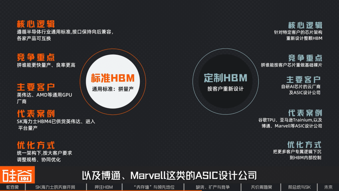 SK海力士崛起史:一个荒诞又狗血的财阀故事,如何卡住全球AI的脖子 SK海力士崛起史:一个荒诞又狗血的财阀故事,如何卡住全球AI的脖子